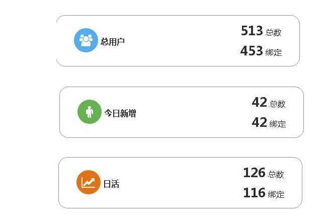 淘宝客app推广效果怎样