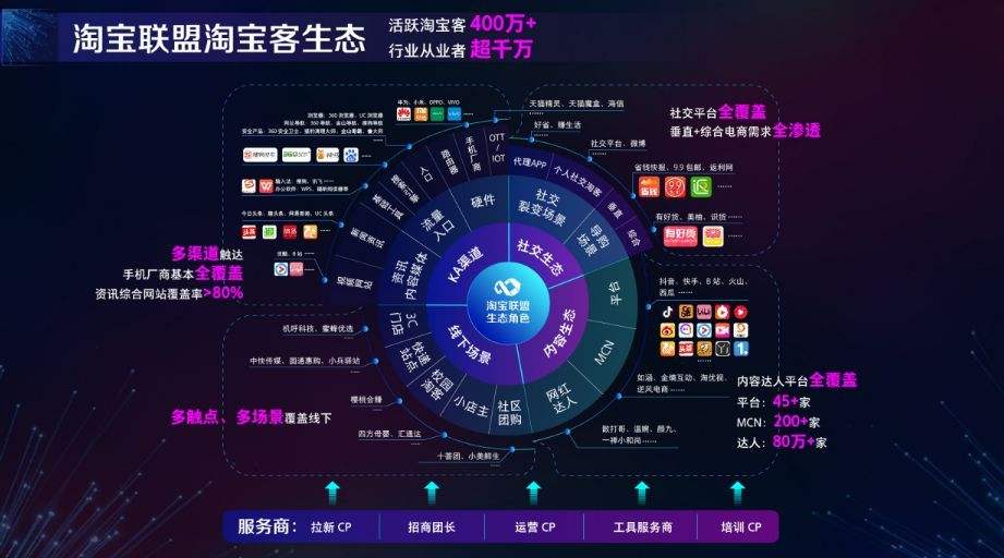 淘客小程序