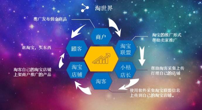 淘宝客公众号