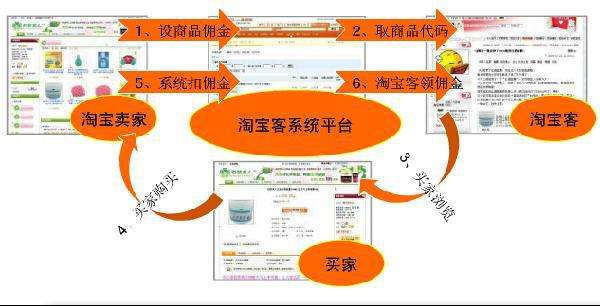 淘宝客公众号