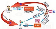 淘宝客的提供商