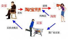 淘宝客的管理