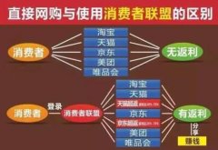 淘宝客的收益可观